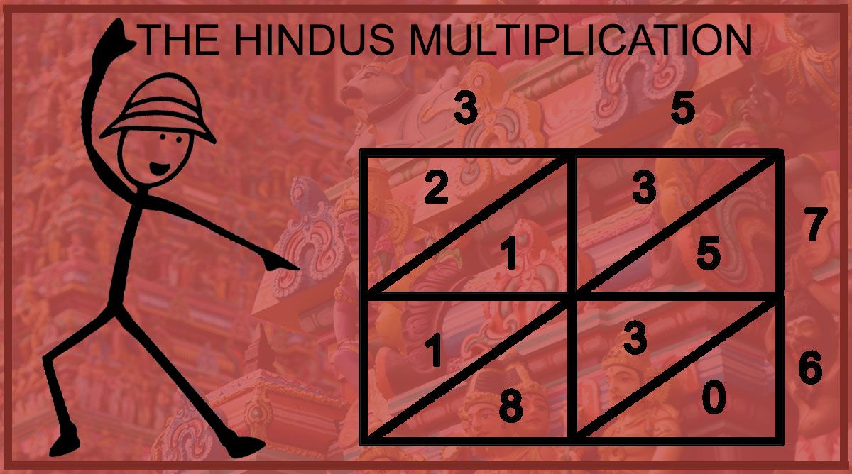 The Hindus Multiplication Method