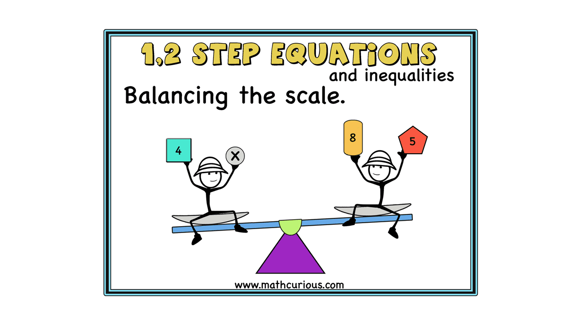 Equations and Inequalities – Balance the scales