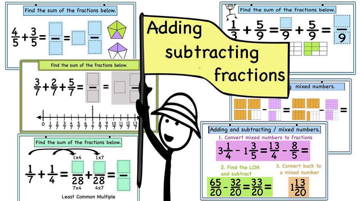 Adding and subtracting fractions