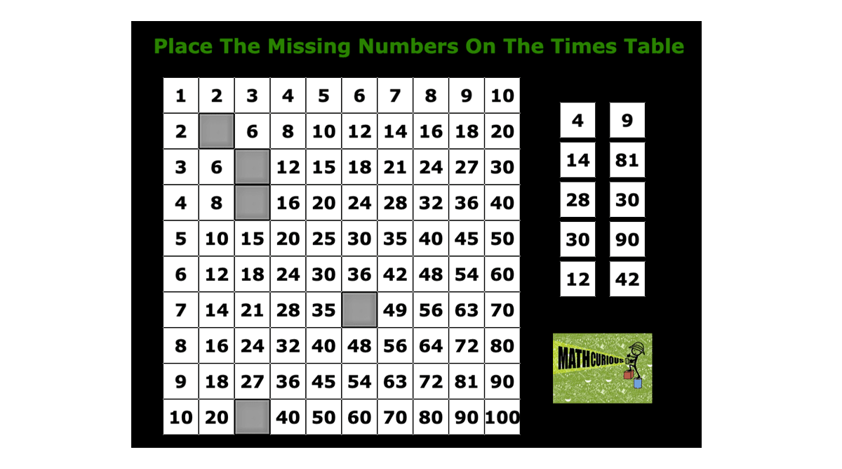 Missing Numbers on the Multiplication table-Web Game