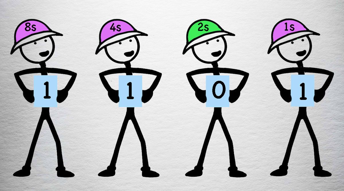 Teaching Binary Numbers