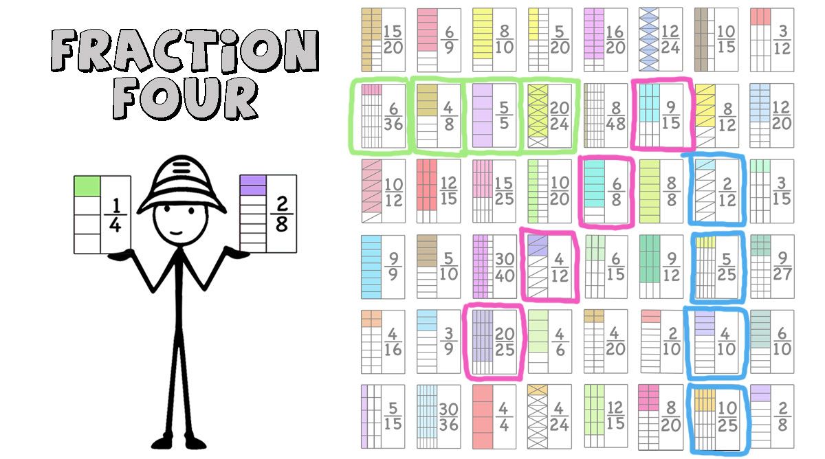 Fraction Four (equivalent Fractions)+google slides version