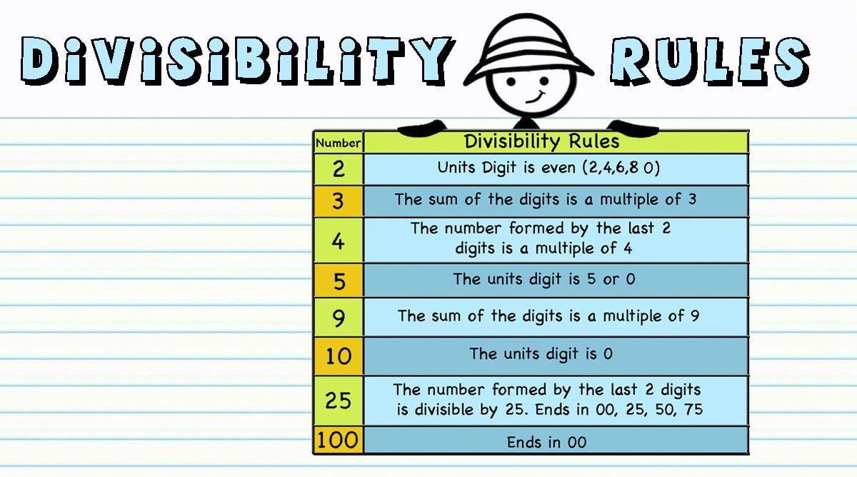 Divisibility Rules – Print and digital Activity cards and worksheets