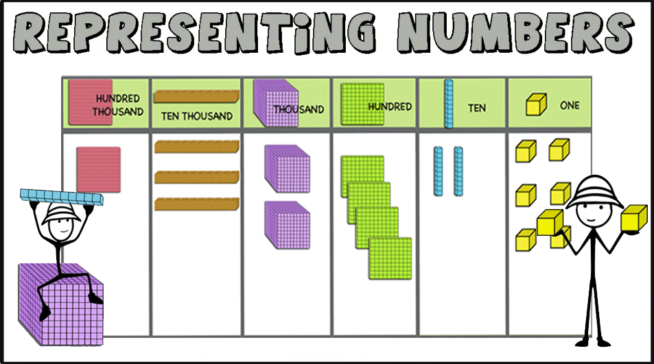 representing-numbers-using-base-10-blocks-up-to-6-digits-printable-task-cards-and-interactive-slides-math-curious for Free Printable Base Ten Blocks Manipulatives Representing numbers using Base 10 Blocks (up to 6 digits) Printable task-cards and interactive slides. | Math Curious for Free Printable Base Ten Blocks Manipulatives