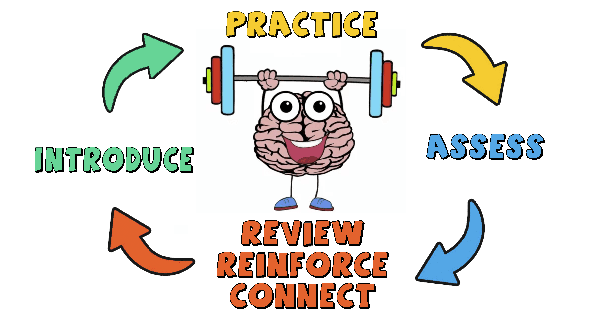 Spiral review in mathematics
